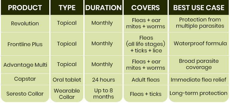 Compare the Top Flea Treatments for Cats