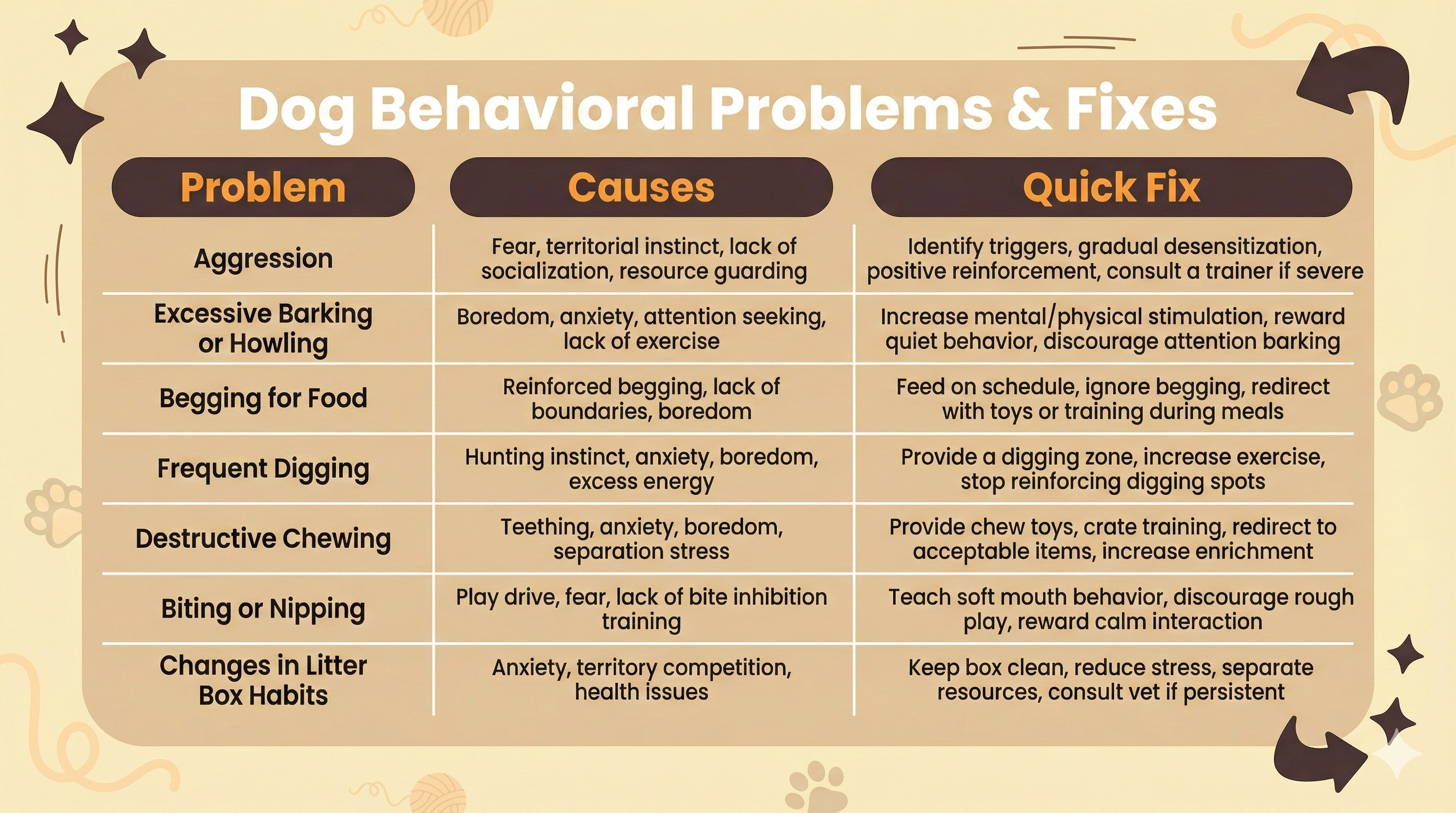 dog behavioral problems causes and solutions