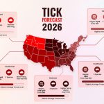 When is Flea & Tick Season in USA